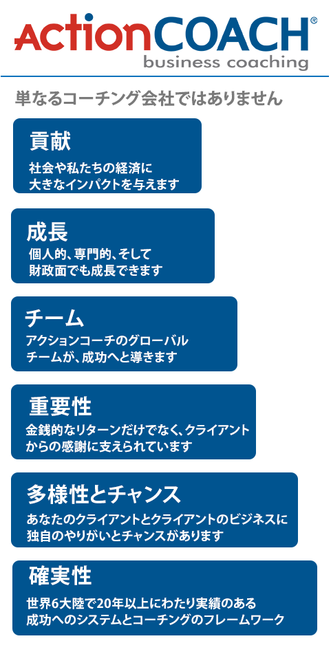 Franhise_BlueChart